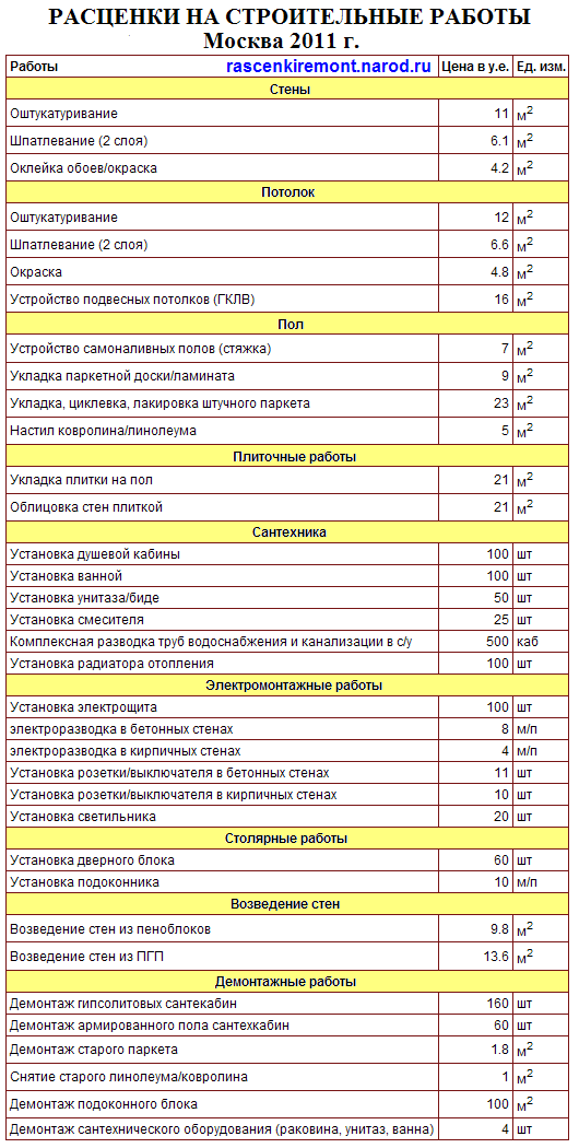 Kaina sąrašas statybos darbų Maskvą